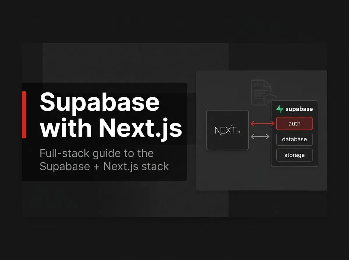 Next.js frontend connected to Supabase backend modules illustration.