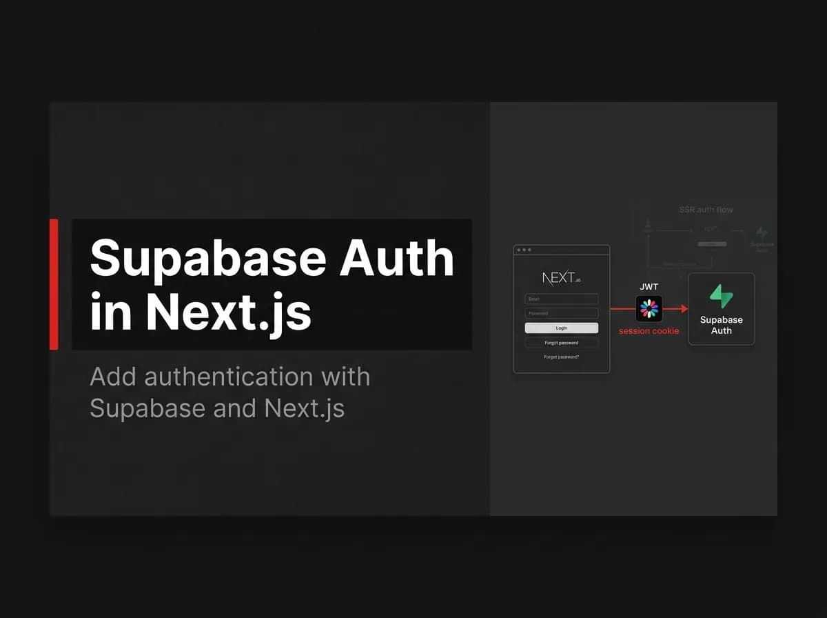 Next.js login page connected to Supabase Auth with a session cookie illustration.