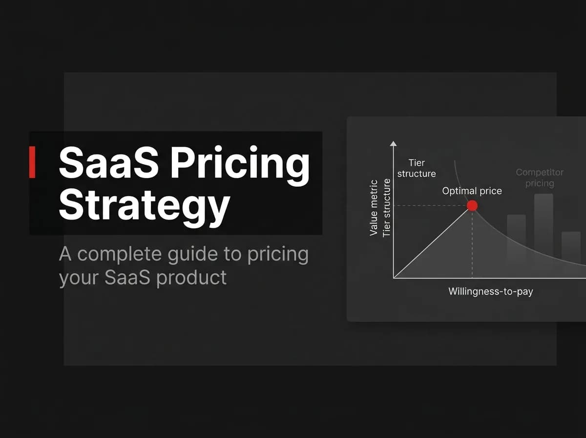 Pricing strategy canvas with value metric and tier structure axes illustration.