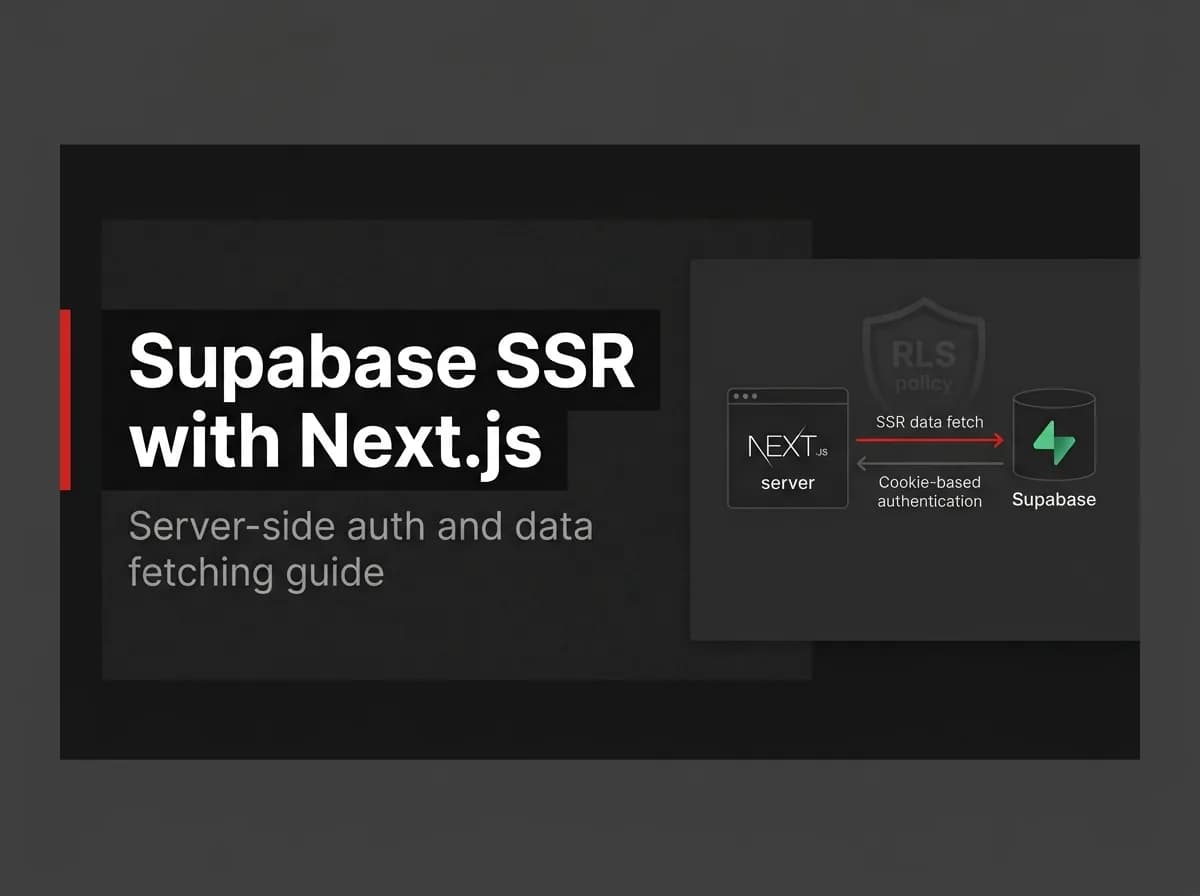 Server-side rendering flow from Next.js to Supabase with cookie auth illustration.