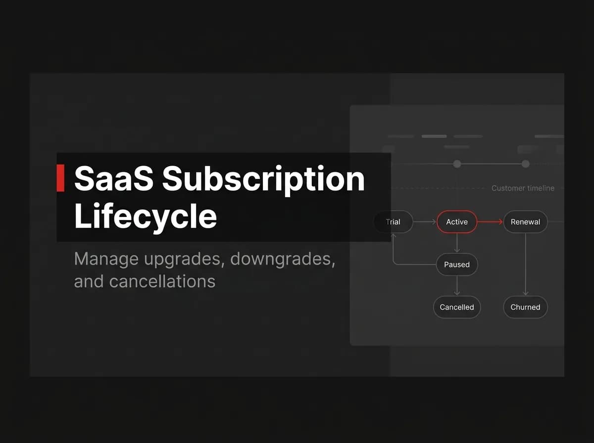 Subscription state machine with trial, active, and cancel nodes illustration.